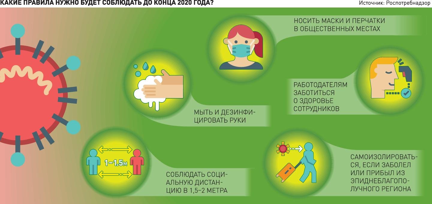 Профилактика инфекции на рабочих местах. Правила профилактики коронавирусной инфекции. Профилактика коронавирусной инфекции рисунок. Соблюдение санитарных норм при коронавирусе. Профилактика инфографика.