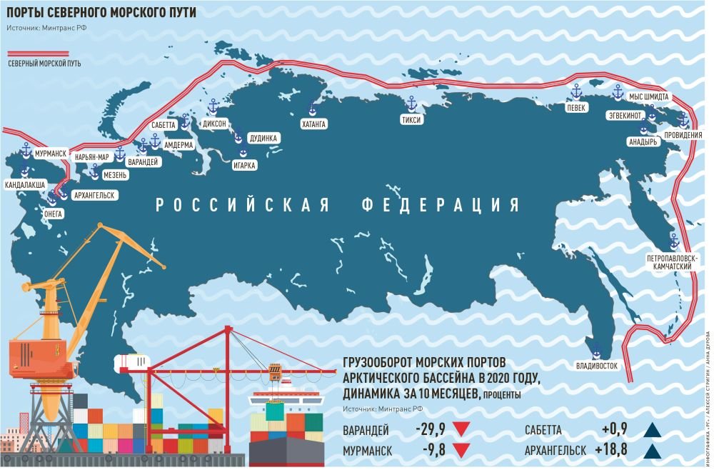 Проект круглогодичный севморпуть