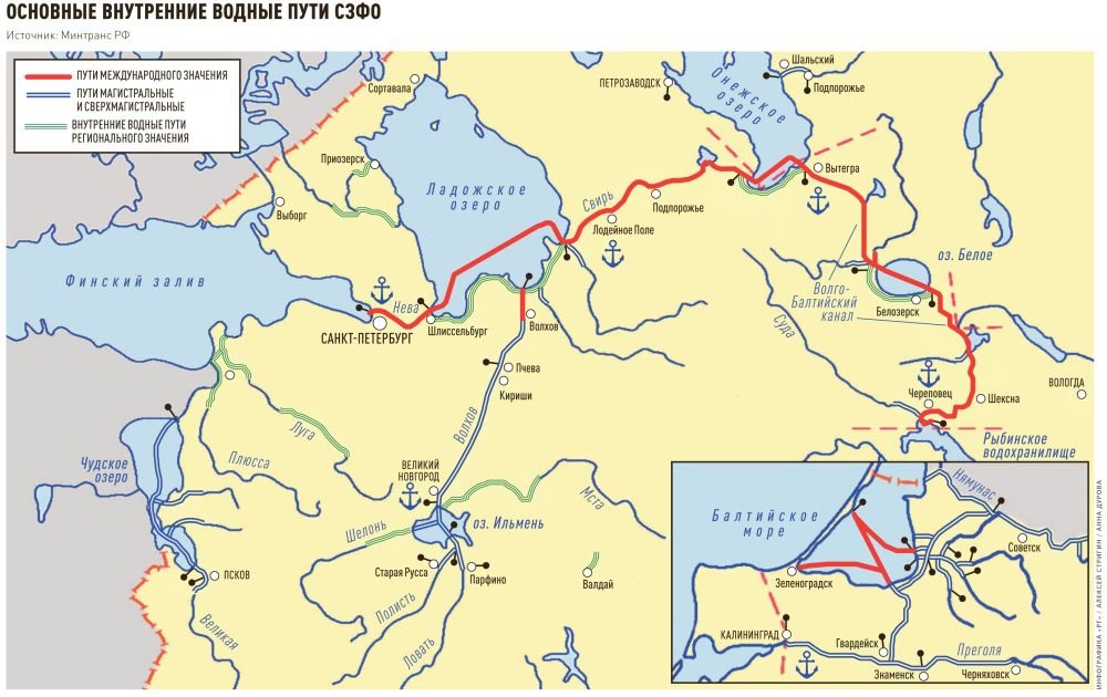 Волго балтийский канал схема
